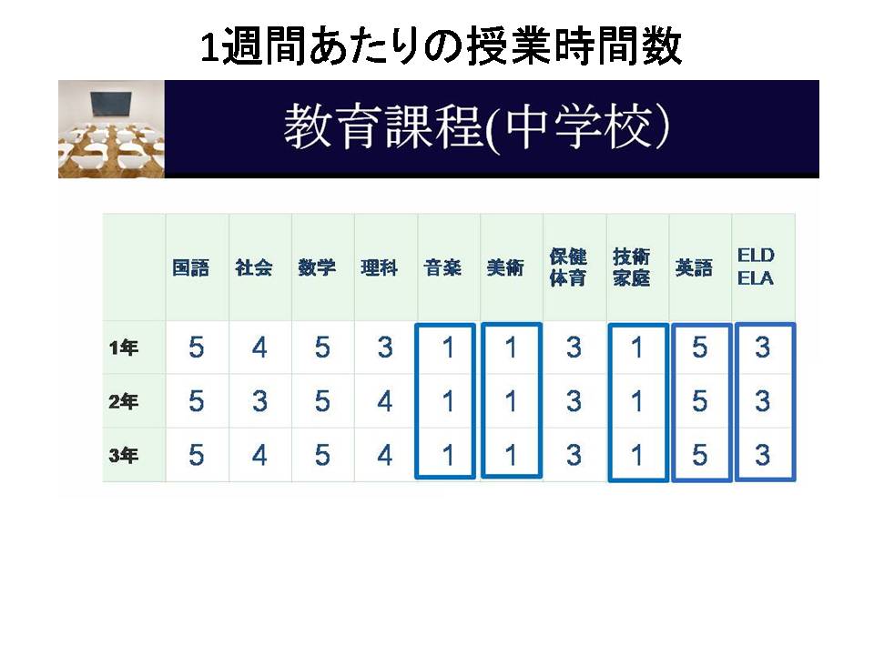 教育課程（小学校・中学校）