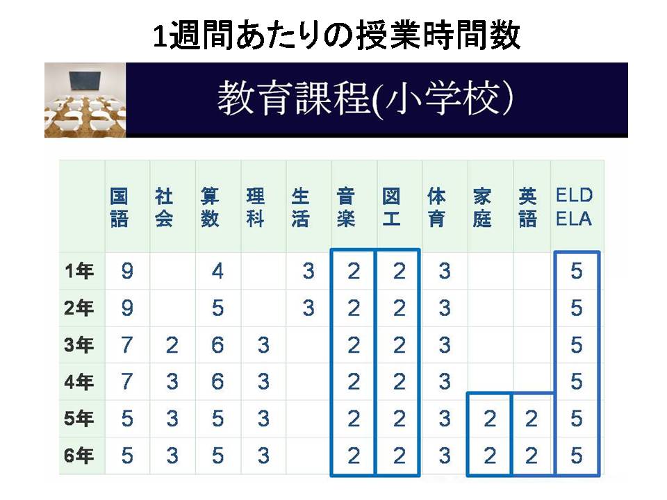 教育課程（小学校・中学校）